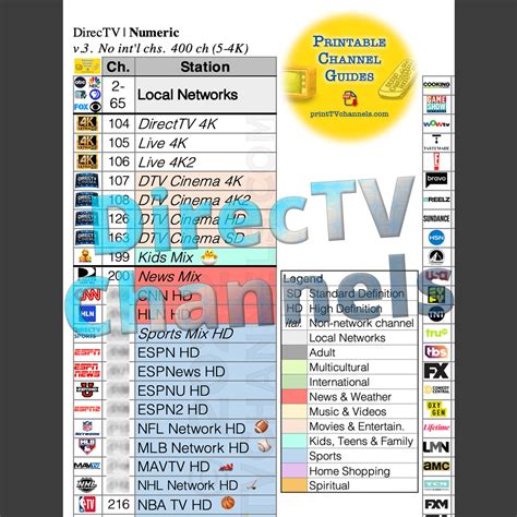 directv abc channel list.